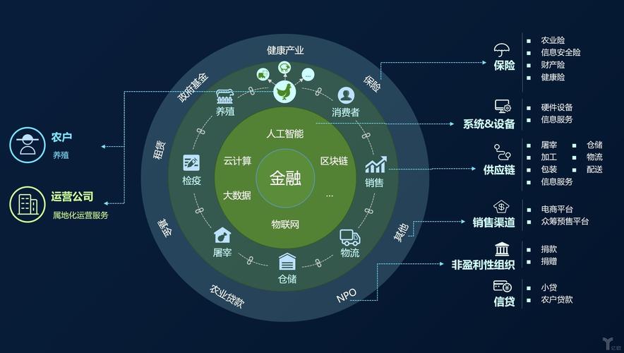 區(qū)塊鏈技術(shù)的應(yīng)用場景、優(yōu)勢及經(jīng)典案例 一場信任革命的技術(shù)洞察